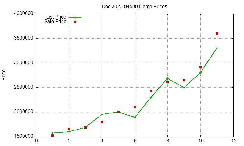 94539 Homes Just Sold 2023-12 94539 Homes Just Sold 2023-12