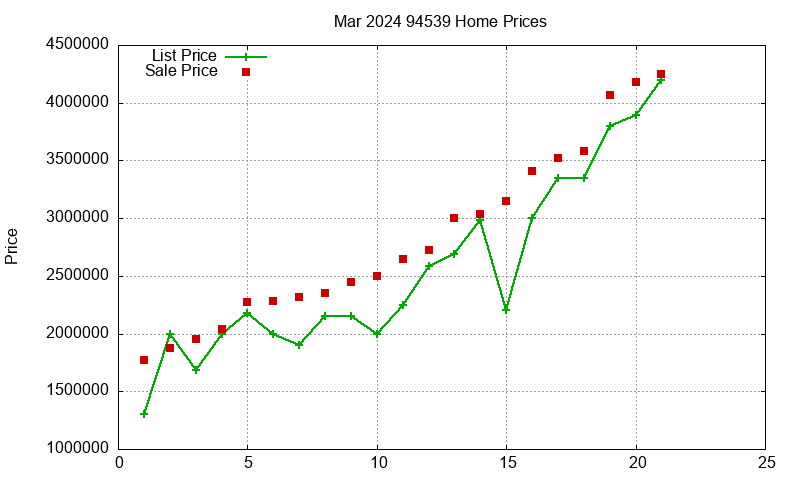 94539 Homes Just Sold 2024-03