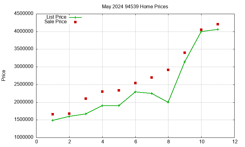 94539 Homes Just Sold 2024-05