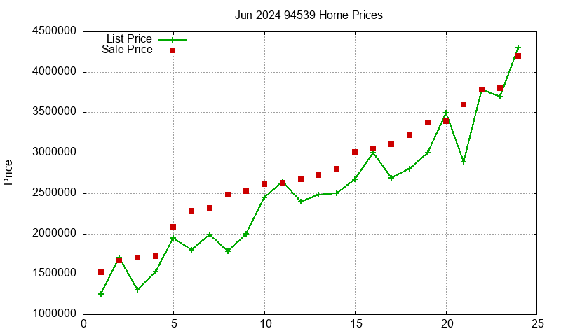 94539 Homes Just Sold 2024-06