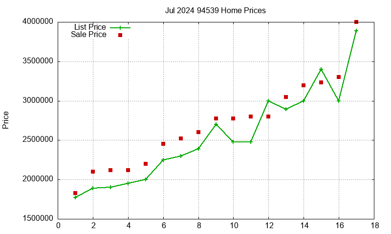 94539 Homes Just Sold 2024-07