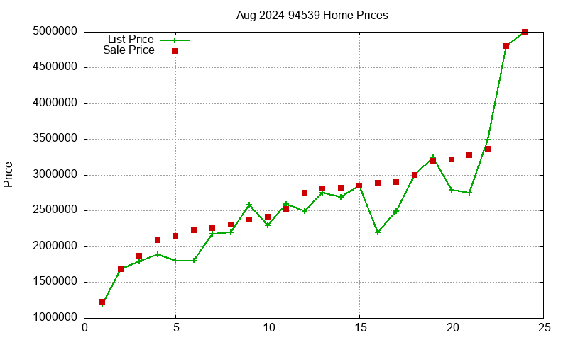 94539 Homes Just Sold 2024-08