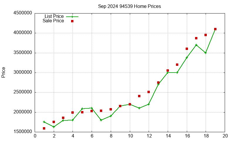 94539 Homes Just Sold 2024-09