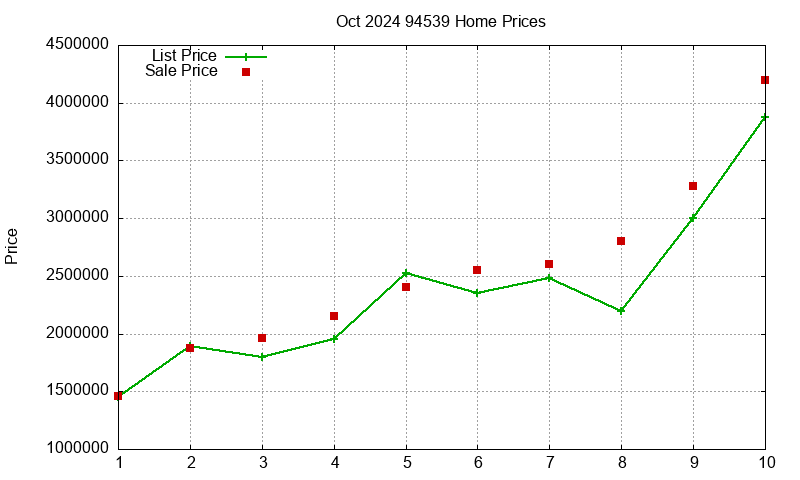 94539 Homes Just Sold 2024-10
