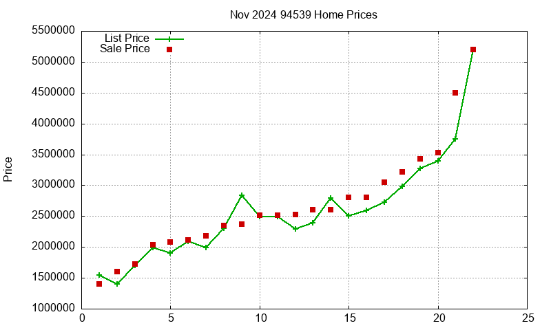 94539 Homes Just Sold 2024-11