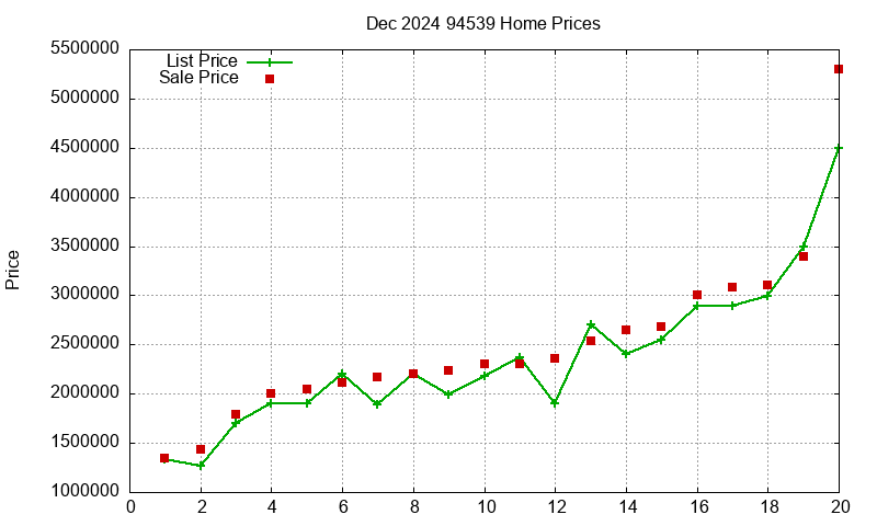 94539 Homes Just Sold 2024-12