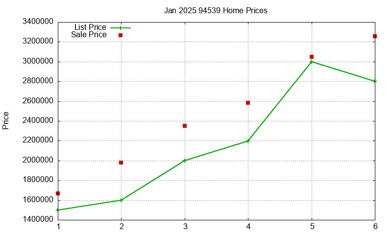 94539 Homes Just Sold 2025-01 94539 Homes Just Sold 2025-01
