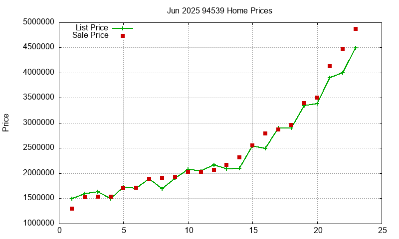 94539 Homes Just Sold 2025-06
