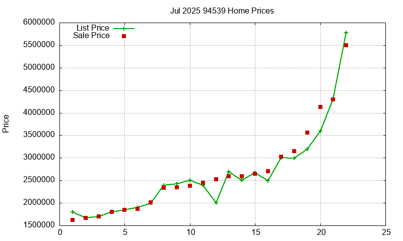 94539 Homes Just Sold 2025-07