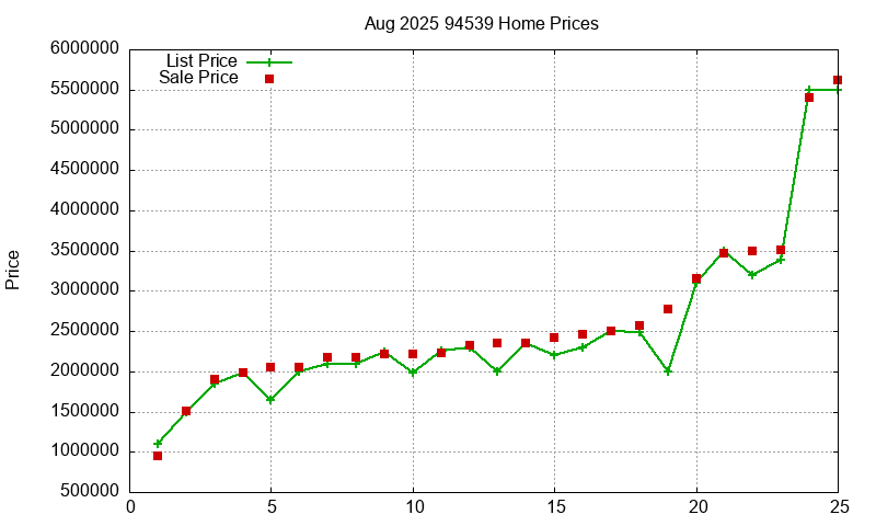 94539 Homes Just Sold 2025-08
