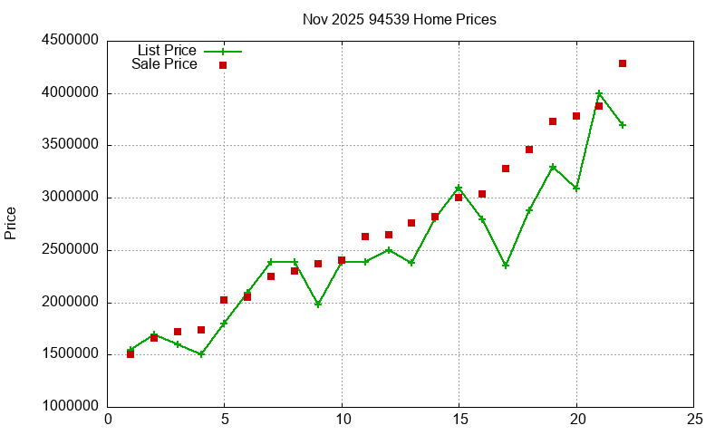 94539 Homes Just Sold 2025-11