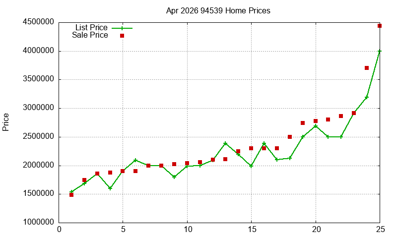 94539 Homes Just Sold 2026-04