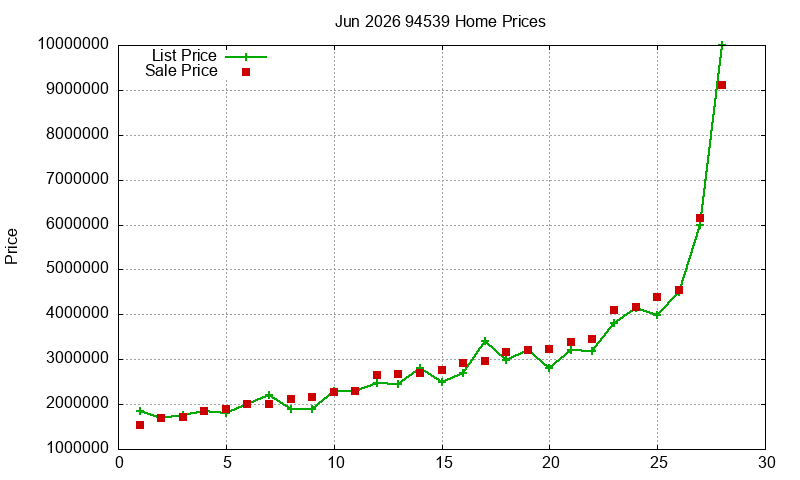 94539 Homes Just Sold 2026-06