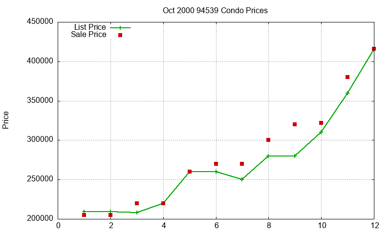94539 Condos Just Sold 2000-10 94539 Condos Just Sold 2000-10
