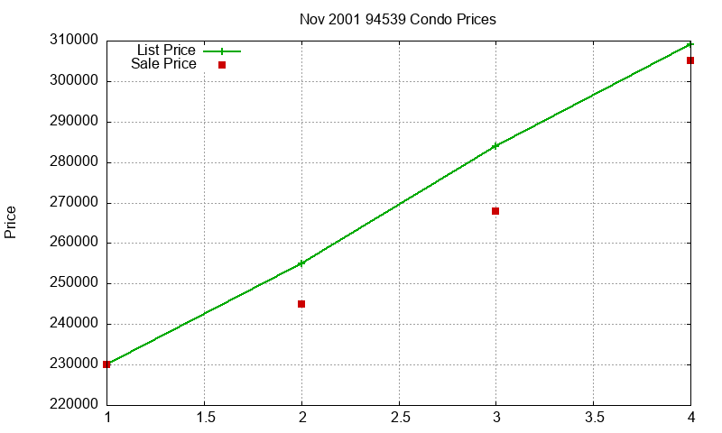 94539 Condos Just Sold 2001-11 94539 Condos Just Sold 2001-11