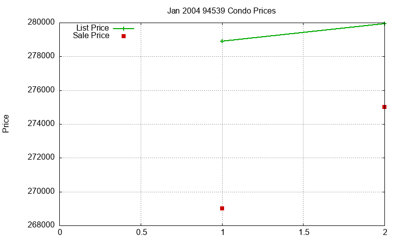 94539 Condos Just Sold 2004-01 94539 Condos Just Sold 2004-01