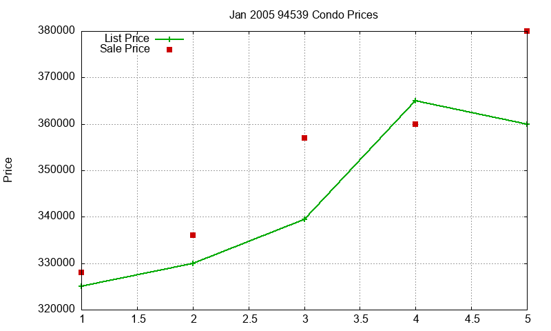 94539 Condos Just Sold 2005-01 94539 Condos Just Sold 2005-01