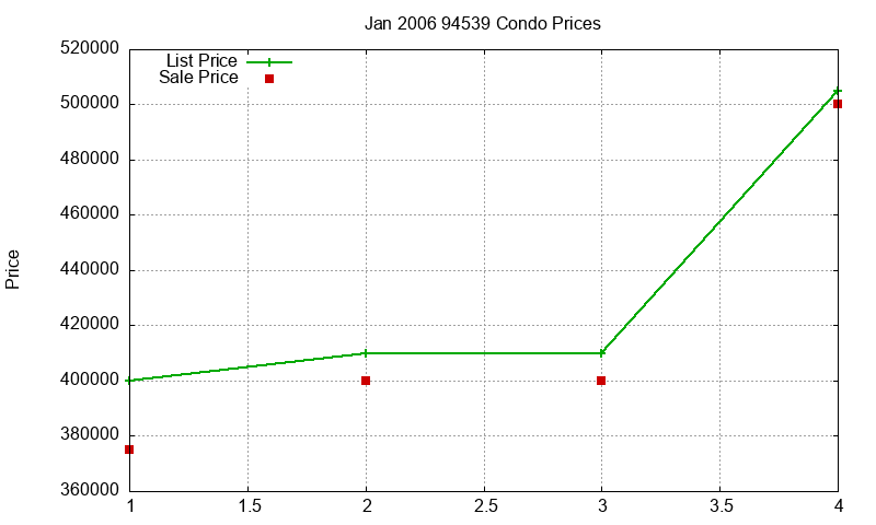 94539 Condos Just Sold 2006-01 94539 Condos Just Sold 2006-01