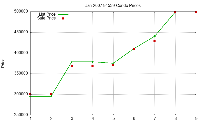 94539 Condos Just Sold 2007-01 94539 Condos Just Sold 2007-01