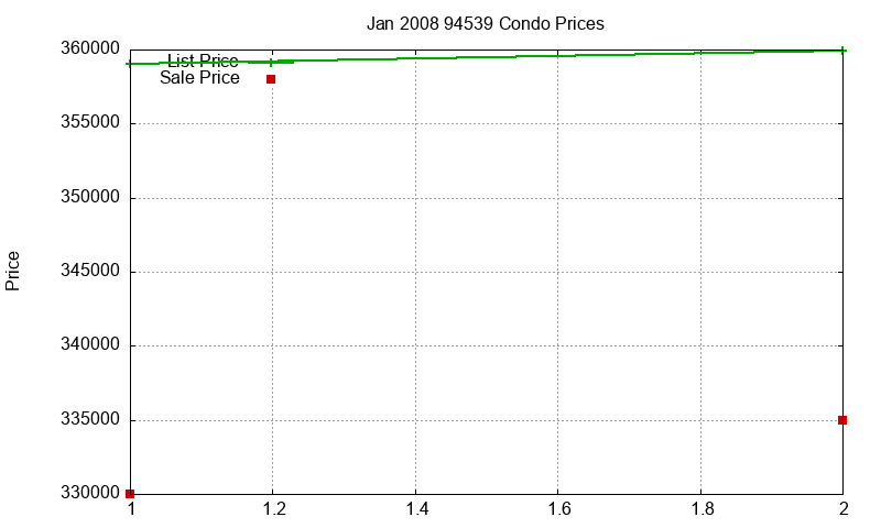 94539 Condos Just Sold 2008-01 94539 Condos Just Sold 2008-01