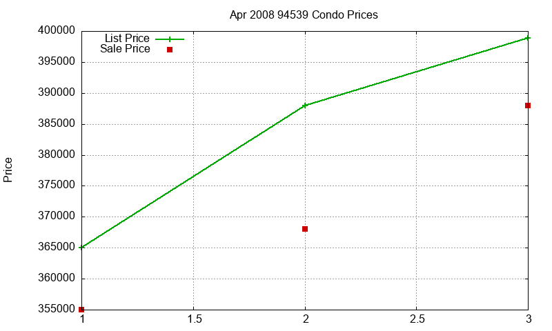 94539 Condos Just Sold 2008-04 94539 Condos Just Sold 2008-04