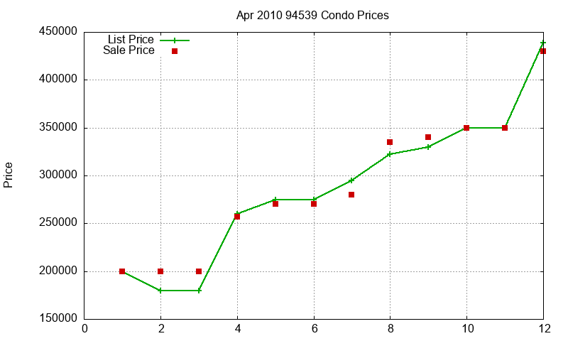94539 Condos Just Sold 2010-04 94539 Condos Just Sold 2010-04