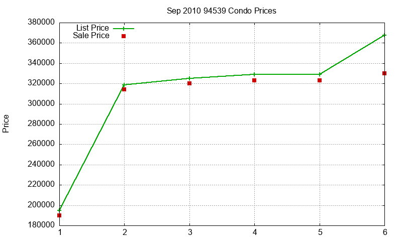 94539 Condos Just Sold 2010-09 94539 Condos Just Sold 2010-09