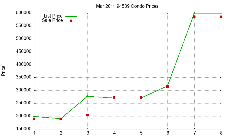 94539 Condos Just Sold 2011-03 94539 Condos Just Sold 2011-03