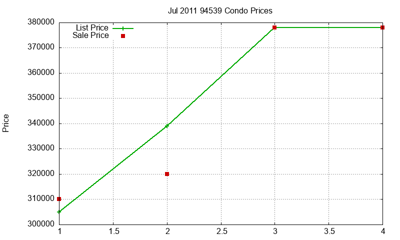 94539 Condos Just Sold 2011-07 94539 Condos Just Sold 2011-07