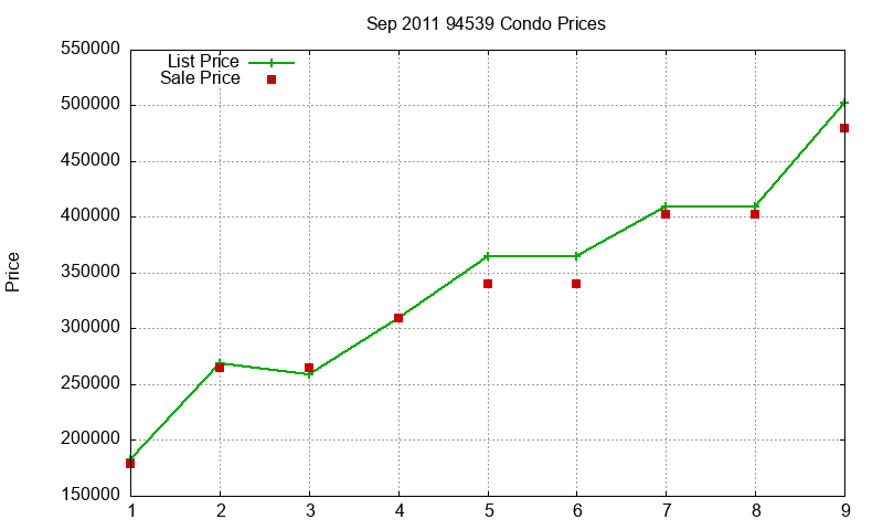 94539 Condos Just Sold 2011-09 94539 Condos Just Sold 2011-09