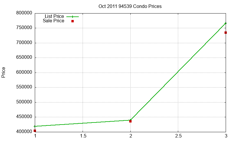 94539 Condos Just Sold 2011-10 94539 Condos Just Sold 2011-10