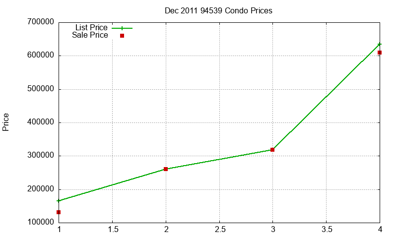 94539 Condos Just Sold 2011-12