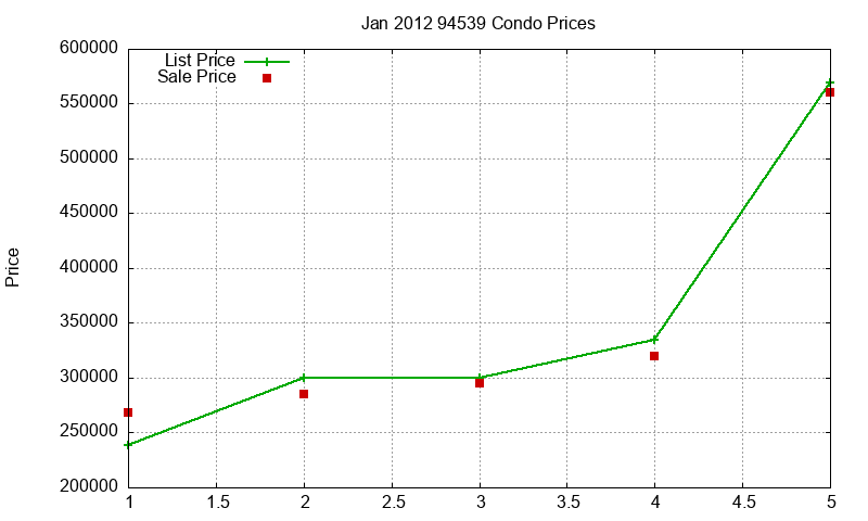 94539 Condos Just Sold 2012-01 94539 Condos Just Sold 2012-01