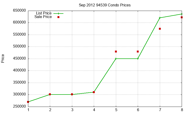 94539 Condos Just Sold 2012-09 94539 Condos Just Sold 2012-09
