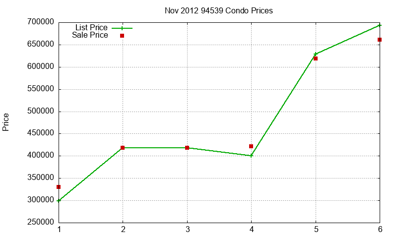 94539 Condos Just Sold 2012-11 94539 Condos Just Sold 2012-11