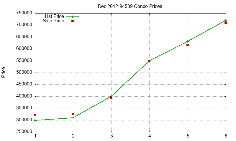 94539 Condos Just Sold 2012-12 94539 Condos Just Sold 2012-12