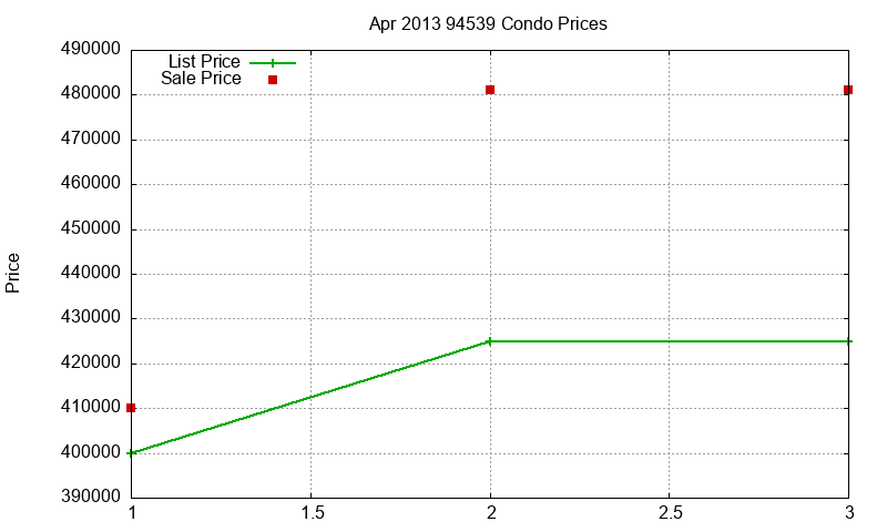 94539 Condos Just Sold 2013-04 94539 Condos Just Sold 2013-04