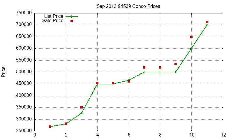 94539 Condos Just Sold 2013-09 94539 Condos Just Sold 2013-09