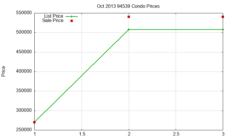 94539 Condos Just Sold 2013-10