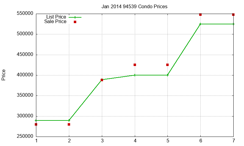 94539 Condos Just Sold 2014-01 94539 Condos Just Sold 2014-01