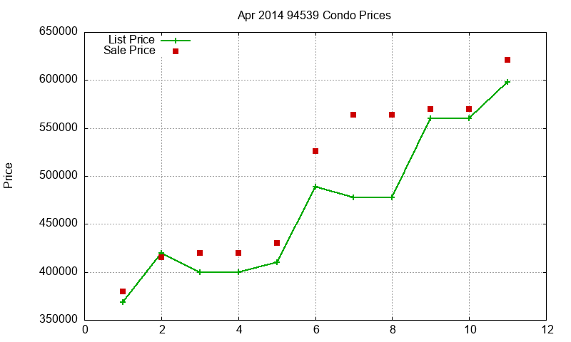 94539 Condos Just Sold 2014-04 94539 Condos Just Sold 2014-04