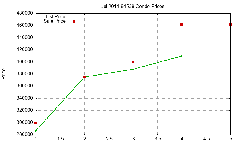 94539 Condos Just Sold 2014-07 94539 Condos Just Sold 2014-07