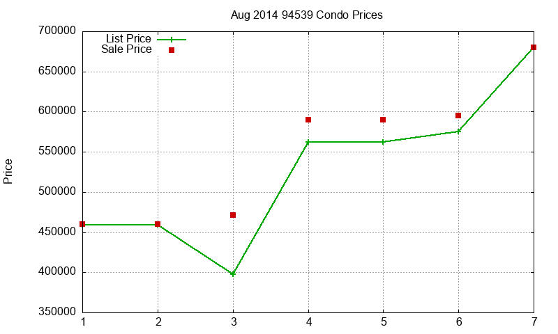 94539 Condos Just Sold 2014-08 94539 Condos Just Sold 2014-08