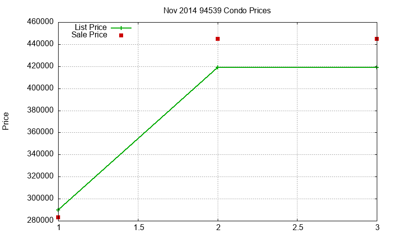 94539 Condos Just Sold 2014-11 94539 Condos Just Sold 2014-11
