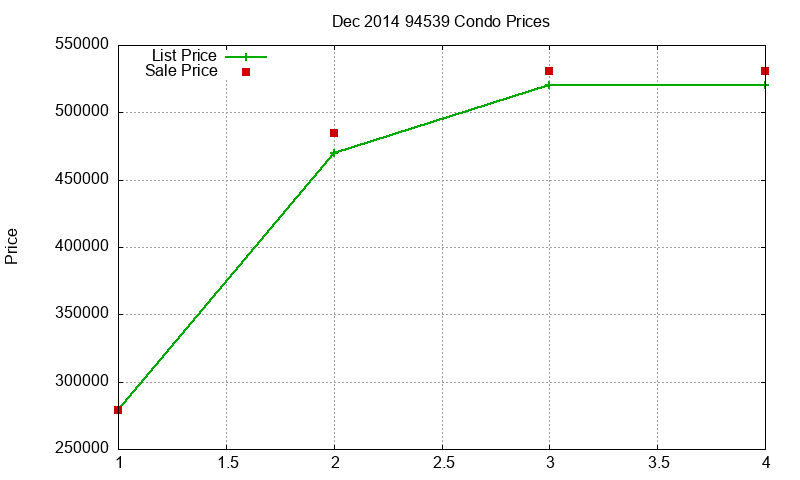94539 Condos Just Sold 2014-12 94539 Condos Just Sold 2014-12