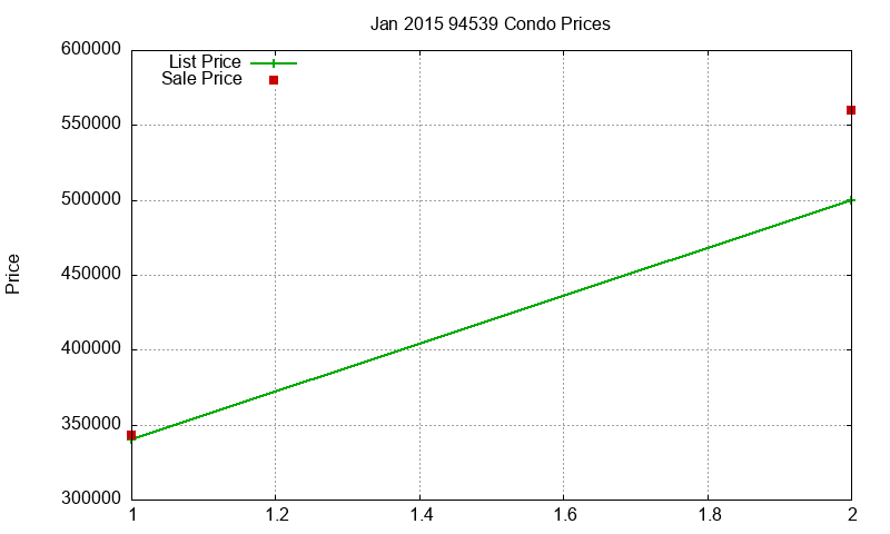 94539 Condos Just Sold 2015-01 94539 Condos Just Sold 2015-01