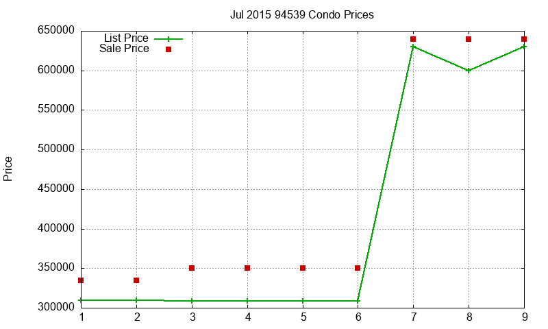 94539 Condos Just Sold 2015-07 94539 Condos Just Sold 2015-07