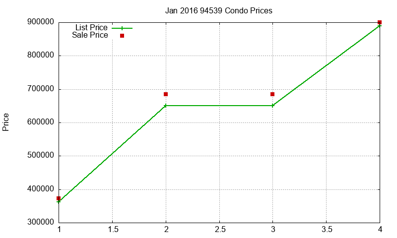 94539 Condos Just Sold 2016-01 94539 Condos Just Sold 2016-01