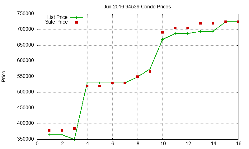 94539 Condos Just Sold 2016-06 94539 Condos Just Sold 2016-06