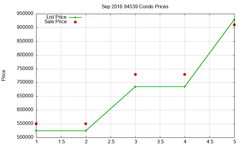 94539 Condos Just Sold 2016-09